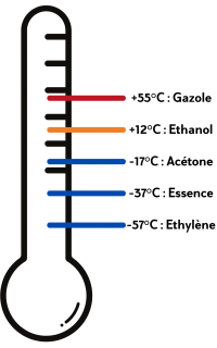 Thermomètre température