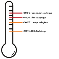 Thermomètre tempérautre