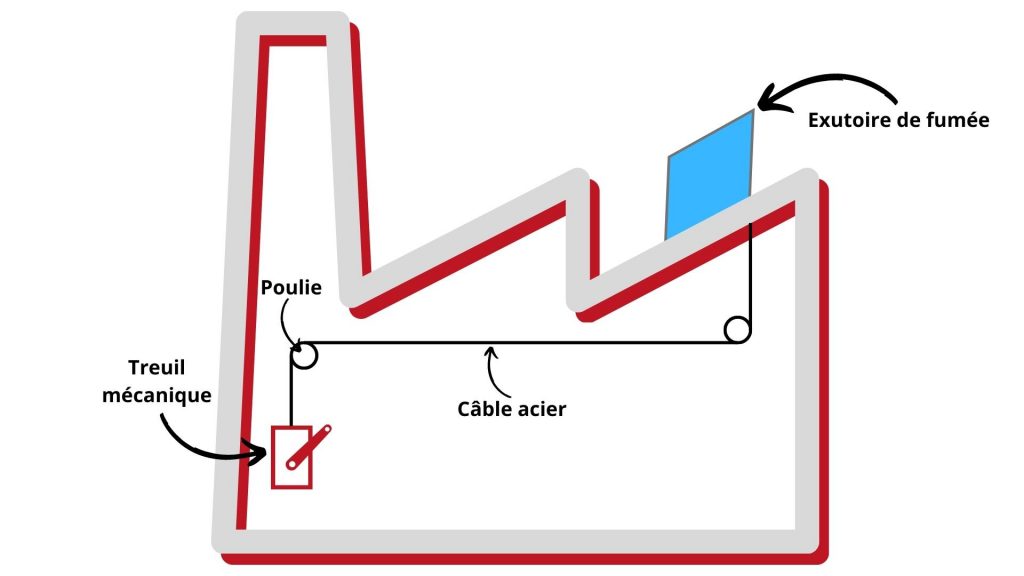 Commande mécanique par treuil