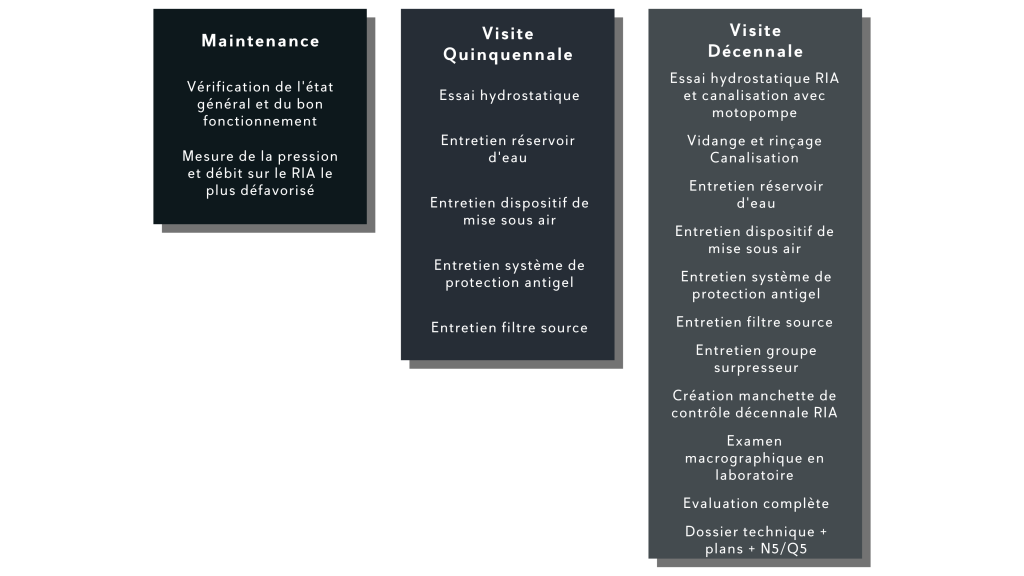 Tableau maintenance ria