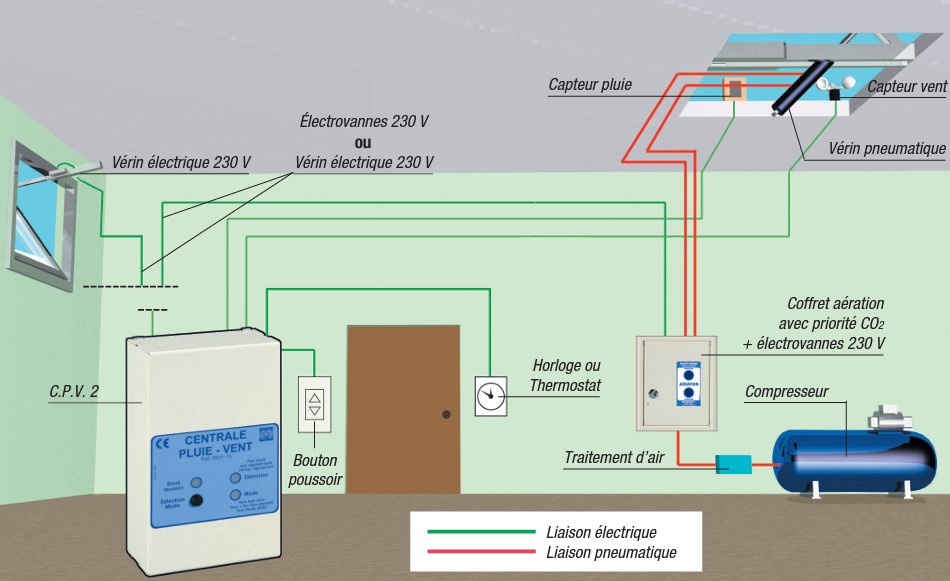 CENTRALE PLUIE/VENT