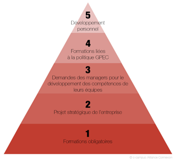 Pyramide des besoins