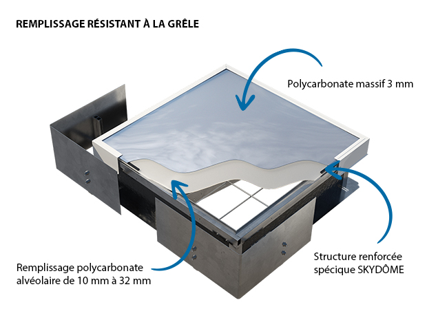 Remplissage alvéolaire SKYDOME pour grêle sur désenfumage