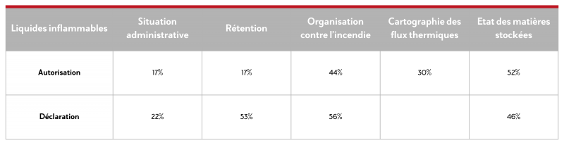 Bilan liquides inflammables 2023